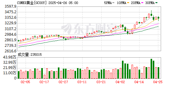 线上股票开户 多重因素叠加 金价再“跳水” 该变现了吗？
