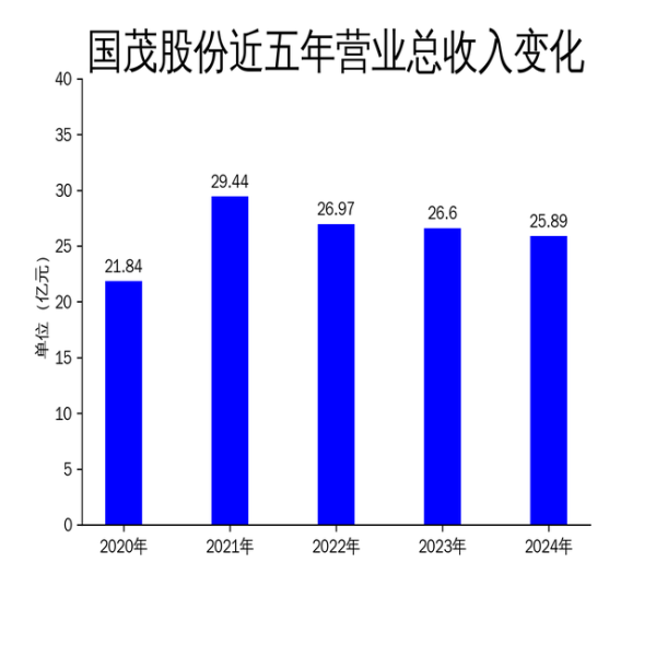 全国最好股票配资平台 国茂股份2024年年报: 净利润下滑25.8%, 工业传动业务逆势增长
