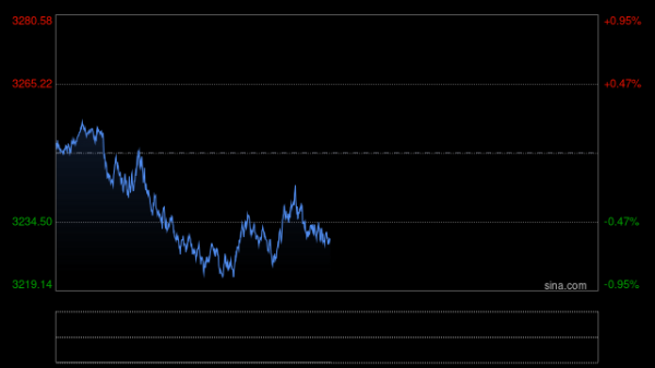 正规的配资平台 港股、中概股大爆发！黄金跌超3%，避险情绪降温，最新解读来了